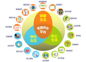 5G时代与物联网技术 驱动智慧养老驶入发展快车道