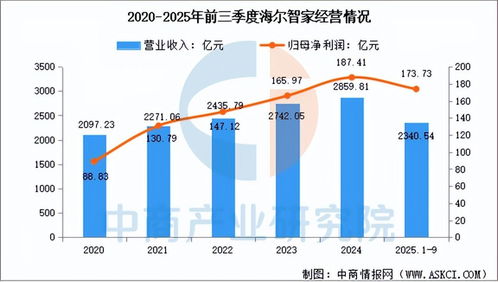 2026年中国人工智能物联网行业市场前景预测研究报告（简版）——聚焦物联网技术服务